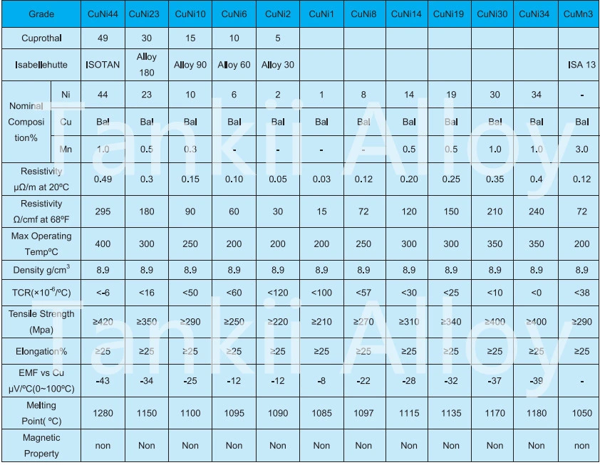 Διάταξη αντίστασης CuNi1 / CuNi2 / CuNi6 / CuNi10 0