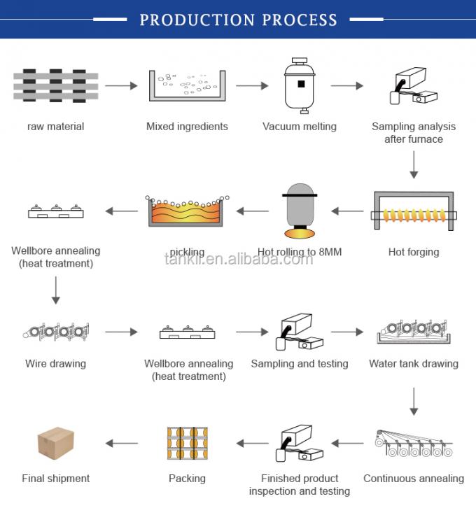 CuNi2/CuNi6/CuNi8/CuNi10/CuNi14/CuNi19/CuNi23/CuNi34/CuNi40/CuNi44/CuNi45 &Eta;&lambda;&epsilon;&kappa;&tau;&rho;&iota;&kappa;ό &kappa;&rho;ά&mu;&alpha; &chi;&alpha;&lambda;&kappa;&omicron;ύ &nu;&iota;&kappa;&epsilon;&lambda;ί&omicron;&upsilon; 10